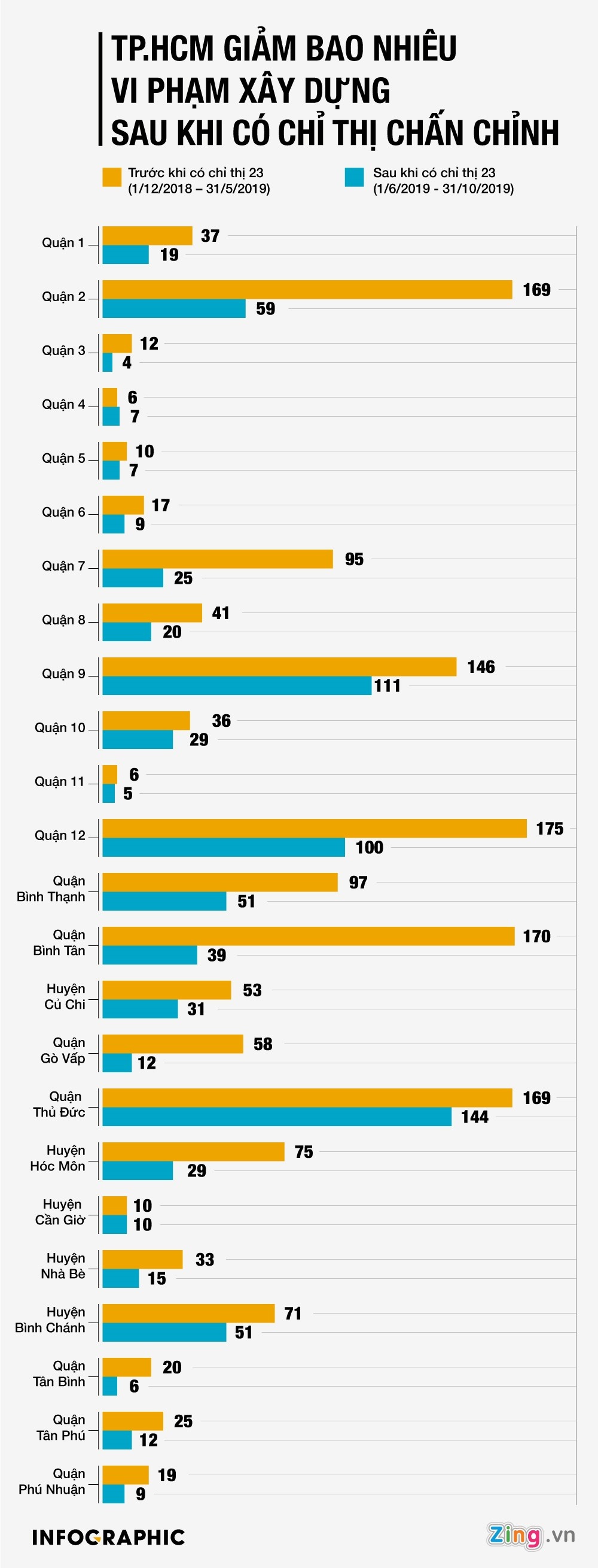 xay dung trai phep hcm anh 1